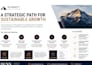 design a professional executive powerpoint presentation